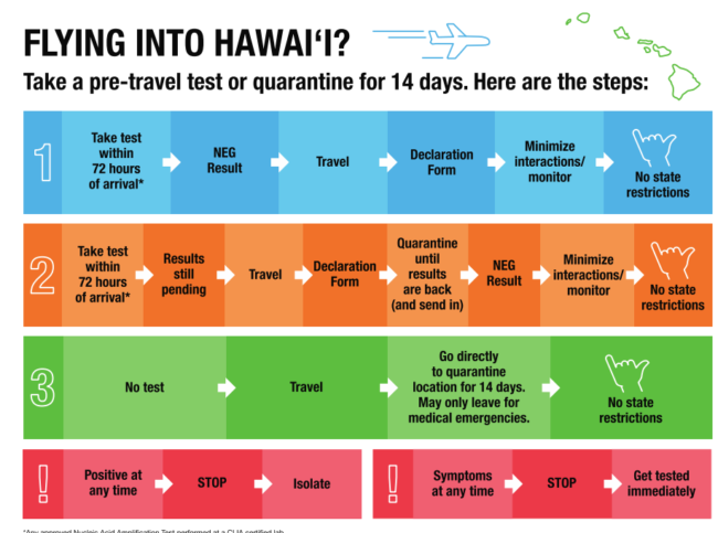 Visit Hawaii as of October 15